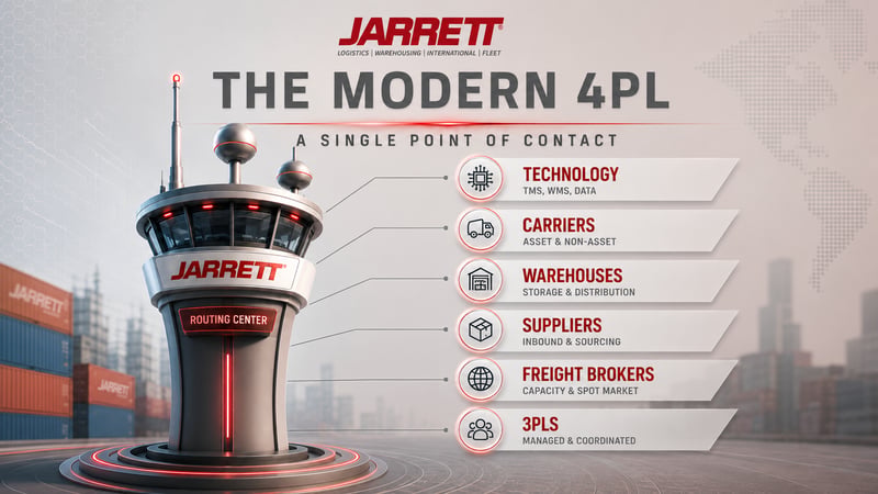 Jarrett FPL Model