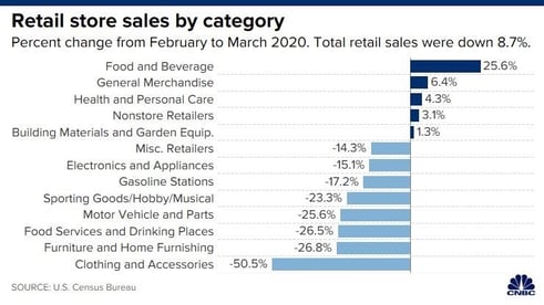 retail stores update