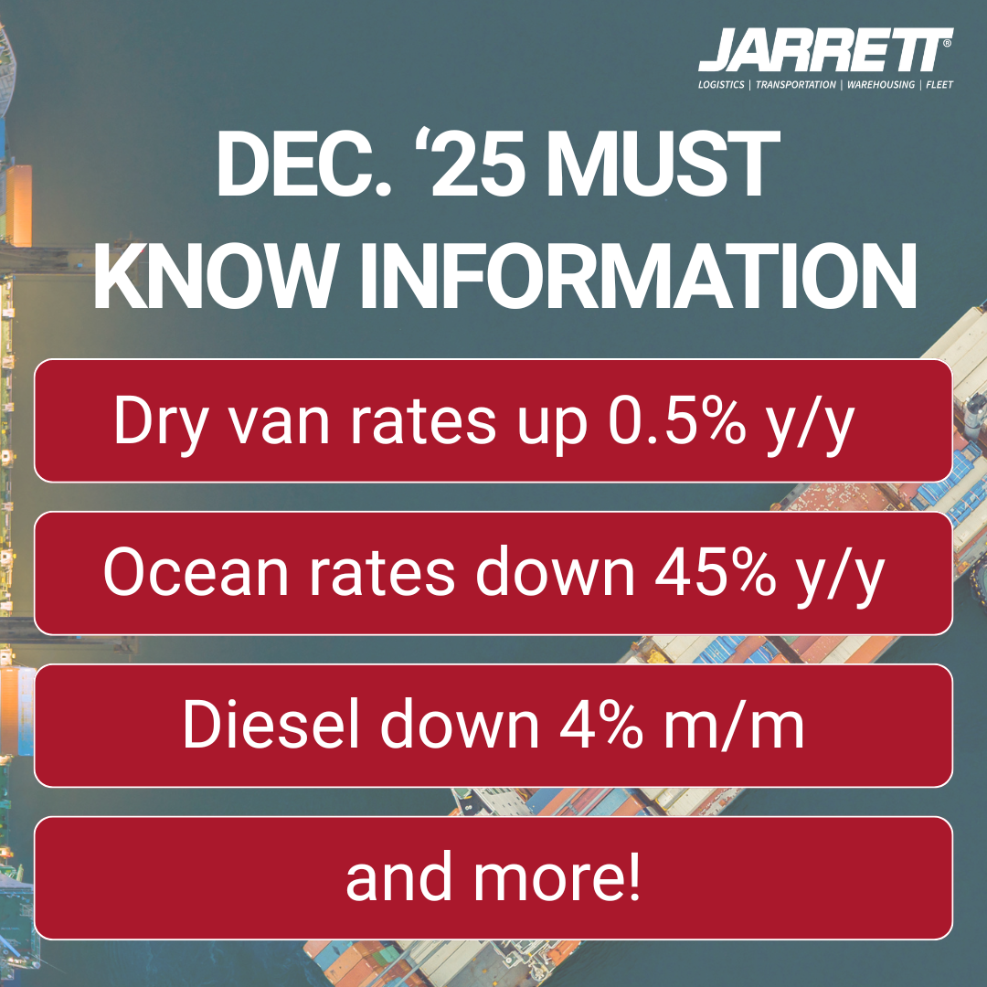 December 2025 Supply Chain Report