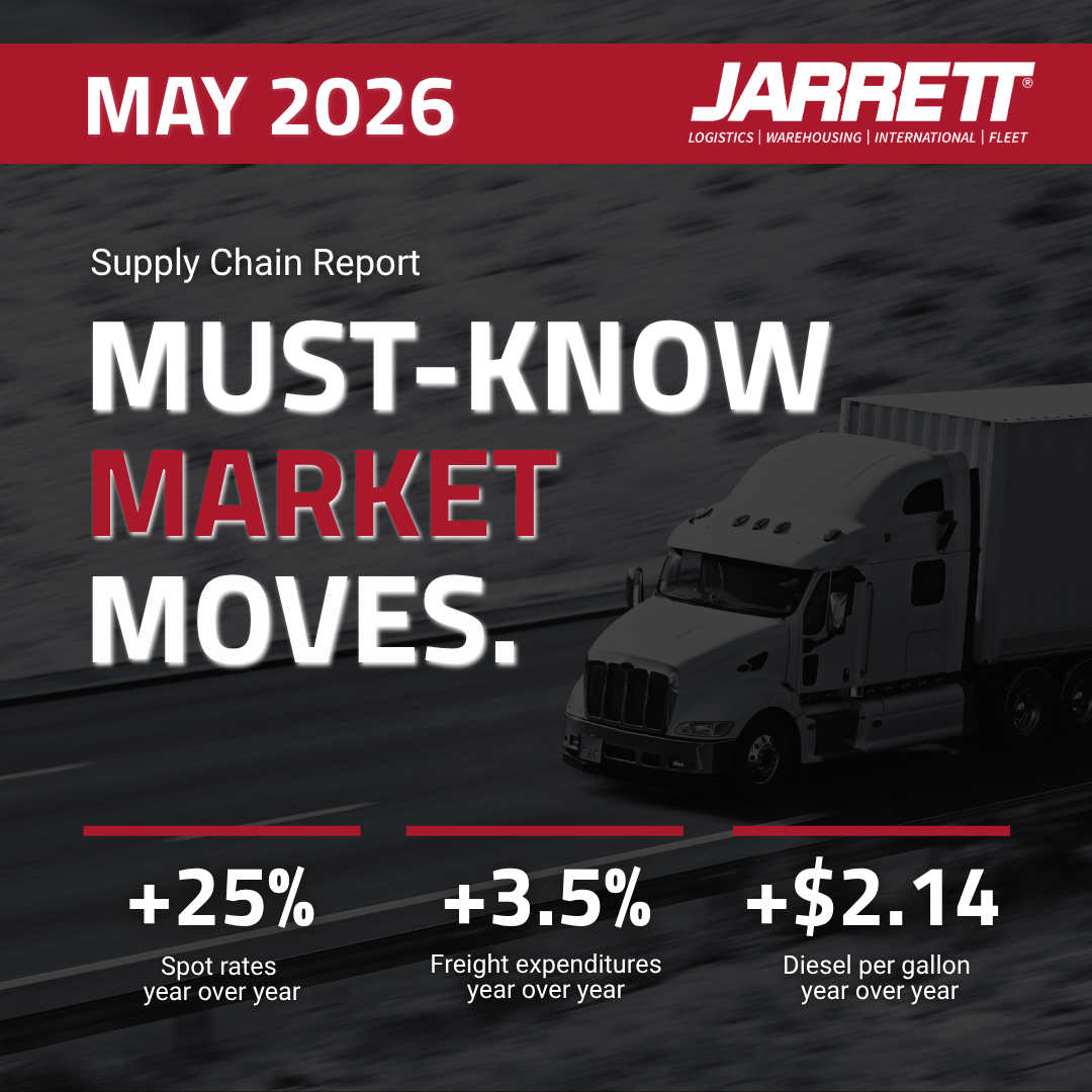 May 2026 Supply Chain Report