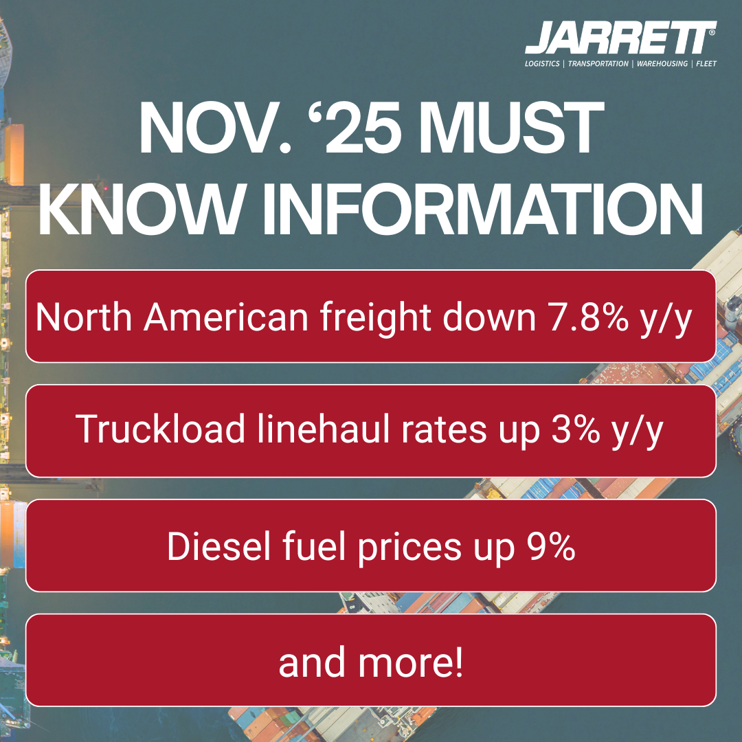 November 2025 Supply Chain Report